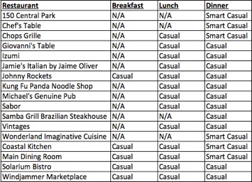 Royal Caribbean dress code table